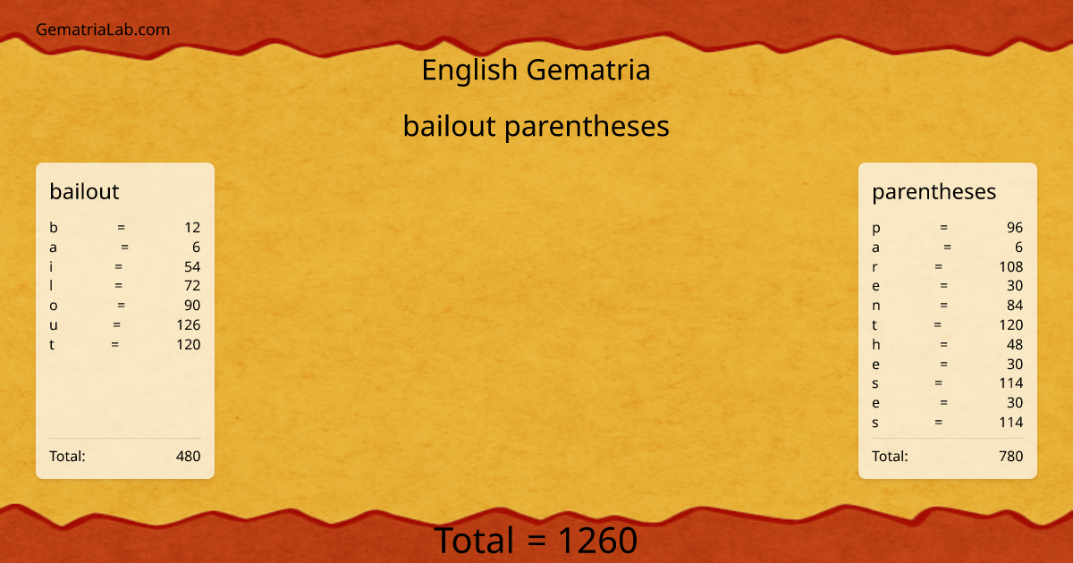 bailout parentheses in english Gematria